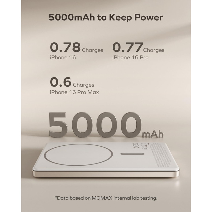 Портативний зарядний пристрій MOMAX 5000mAh з магнітним кріпленням, PD20W, для iPhone, AirPods та Android
