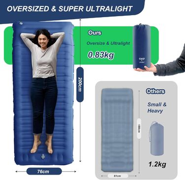 Origem Self-Inflating Camping Mat - Lightweight & Compact Sleeping Pad with Foot Pump for Hiking, Travel, Tent & Hammock (Blue)