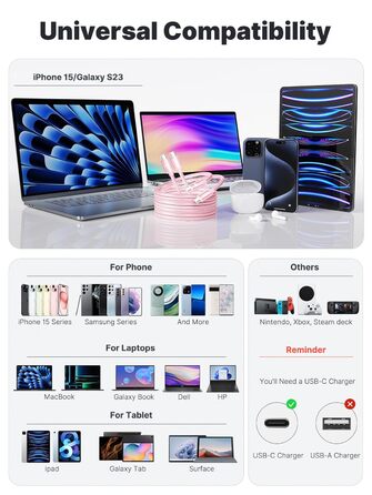 Кабель USB-C на USB-C [2 шт.] 100W, 3м + 3м, рожевий. Підтримка PD, швидка зарядка, для iPhone, Samsung, iPad, MacBook, Pixel, Switch