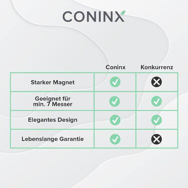 Магнітний ножовий блок Coninx XL 27,5 см – тримач для ножів без комплекту, надійне і чисте зберігання ножів, міцний магнітний стенд без ножів