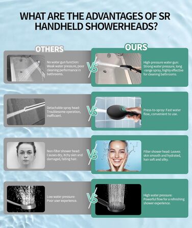 Душова лійка SR SUN RISE з фільтром, шланг та картриджі, 9 функцій, високий тиск, для жорсткої води, видаляє хлор, важкі метали, бактерії, чорний глянцевий колір