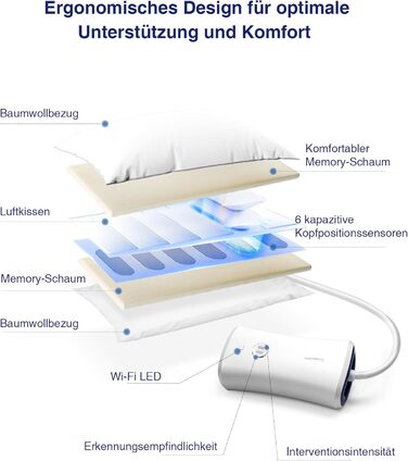 NITETRONIC Z6 Anti-Snoring Pillow, German Engineering for Peaceful Sleep – Real-Time Snoring Diagnosis, Intelligent App Monitoring, and Unrivaled Comfort for Restful Nights