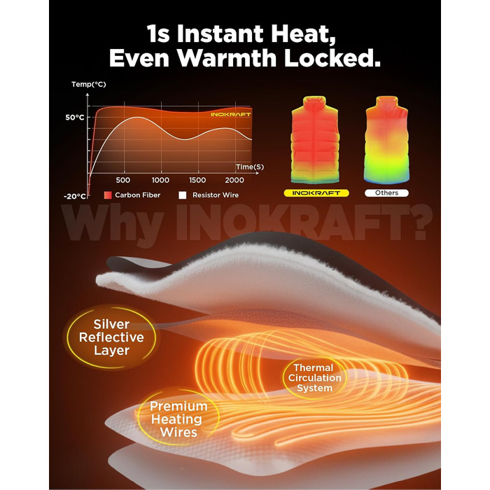 Тепла електрична жилетка InoKraft для чоловіків з підігрівом, акумулятор 8000mAh, USB-C, для зими, велоспорт, біг, хайкінг, XXL