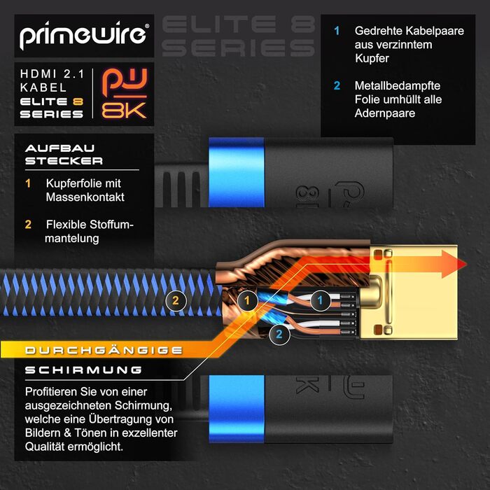 HDMI 2.1 кабель 8K Flachband - 3 метри, Ultra High Speed II, Ethernet, eARC, HDR10+, 7680x4320, 120Hz, DSC, тканинна оплетка, для прокладання