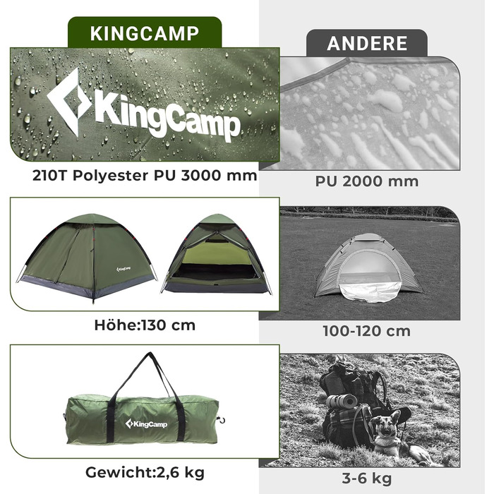 Намет KingCamp 2-3 особи, водонепроникний 3000мм, ультралегкий, зелений 210x180x130см для кемпінгу, туризму та відпочинку