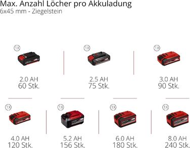 Акумуляторний ударний дриль Einhell TE-ID 18 Li-Solo Power X-Change (18 В, Li-Ion, 13 мм, без акумулятора та зарядного пристрою)