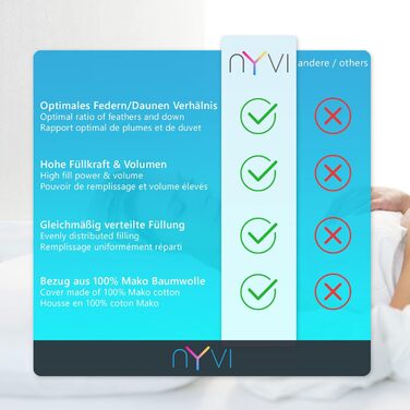 Комплект постільної білизни MYNE NYVI DreamScience Comfort 135x200 см, 4 предмети: 2 ковдри, 2 подушки, 90% пухові пера, 10% пух, чохол 100% бавовна, Oeko-TEX 100, для алергіків