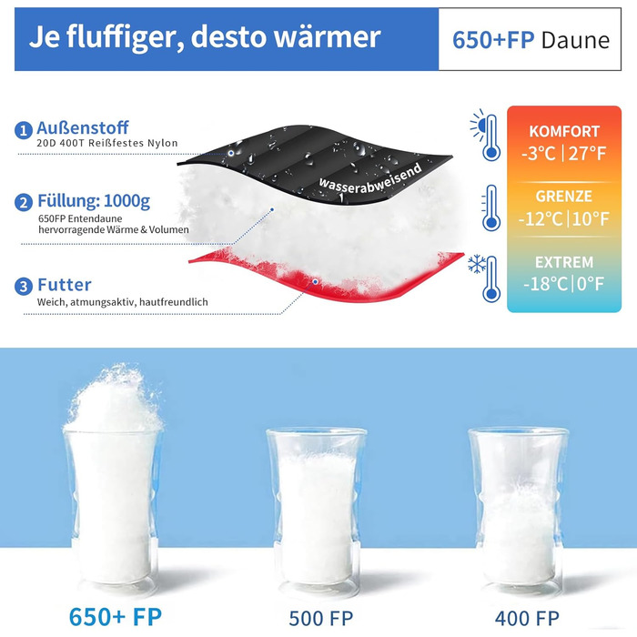 Пуховий спальний мішок для дорослих та дітей, легкий зимовий спальник Outdoor 8°C ~ -30°C для кемпінгу та альпінізму з 650 FP гусячим пухом, чорний, 1000g