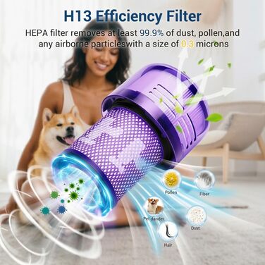 Фільтр для пилососа Dyson V12 Detect Slim Absolute Extra (2 шт) - Оригінальний 971517-01
