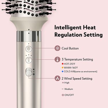 Slopehill Airstyler 5 в 1: Іонський фен, мультистайлер, автоматична плойка, щітка-фен, випрямляч для волосся (Champagne Gold)