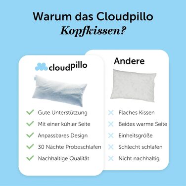 Cloudpillo Premium Memory Foam Pillow - Adjustable Height Pillow 40x80 cm - Ergonomic Pillow - Hypoallergenic Bed Pillow 40x80 cm 1