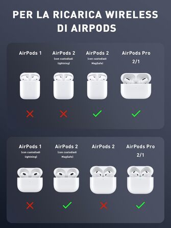 Бездротовий зарядний пристрій TigraTigro 15W Qi, складний, швидка зарядка для iPhone 16/15/14/13/12, Samsung Galaxy, Google Pixel, тримач для навушників, компактний (Срібний) DH18-White
