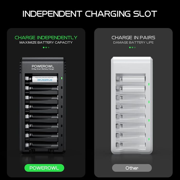 Зарядний пристрій POWEROWL для акумуляторів NIMH AA AAA з LED-дисплеєм (індивідуальний слот)