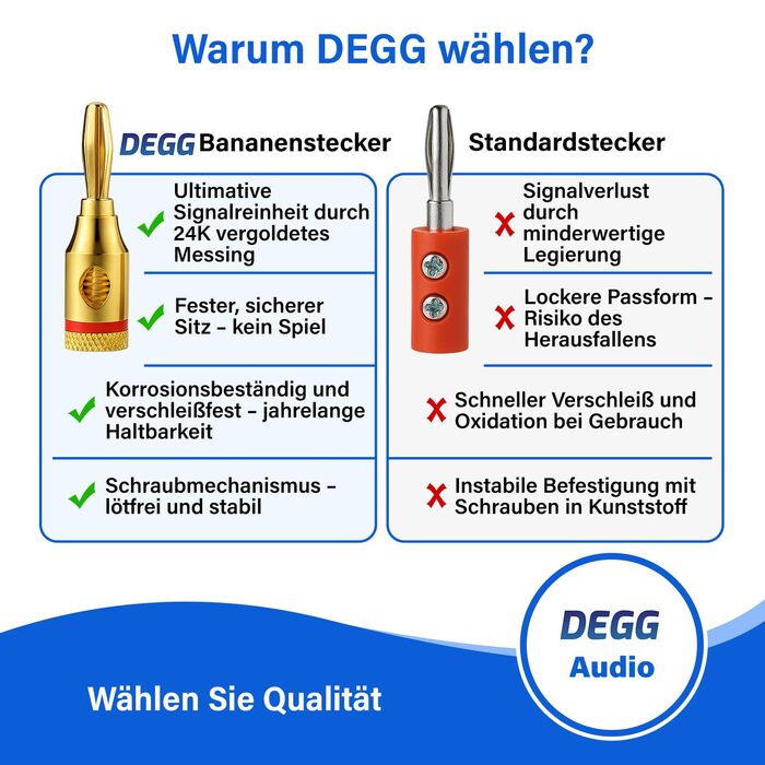 Позолочені роз'єми-банани DEGG для акустичних кабелів, Hi-Fi конектори 4мм для колонок, підсилювачів та ресиверів, 4 шт.