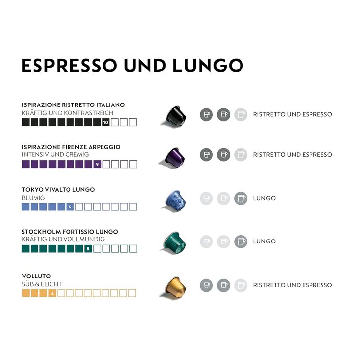 Капсули кави Nespresso Original: вибір еспресо та лунго, різні ступені обсмаження, сумісні з оригінальними капсульними машинами, набір з 50 капсул