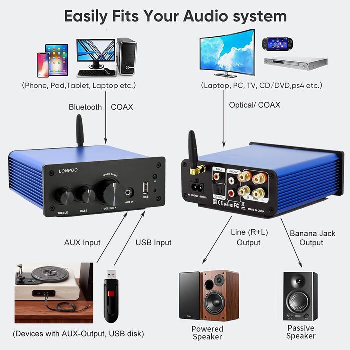 Акустичний кабель LONPOO з чистої міді 14 AWG (2 м, пара) з позолоченими банановими роз'ємами для Hi-Fi колонок, синій/чорний