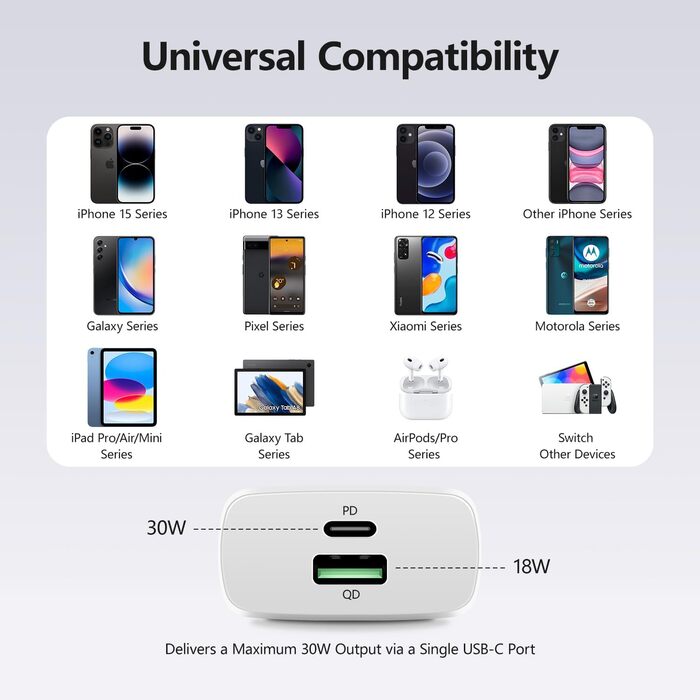 Мережевий адаптер Envircell USB-C 30W GaN з двома портами (USB-C та USB-A), PD 3.0, білий