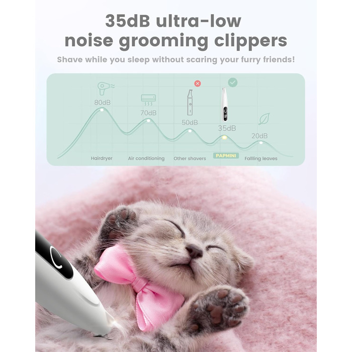 Триммер для собак PfotenTrim Pro: тиха машинка для стрижки лап, вух, обличчя з LED-підсвічуванням та Type-C зарядкою
