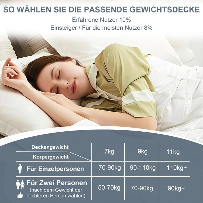 Обважнююча ковдра Degrees of Comfort 155x220 см, 9 кг, антистрес терапевтична ковдра з 100% бавовни для дорослих для покращення сну
