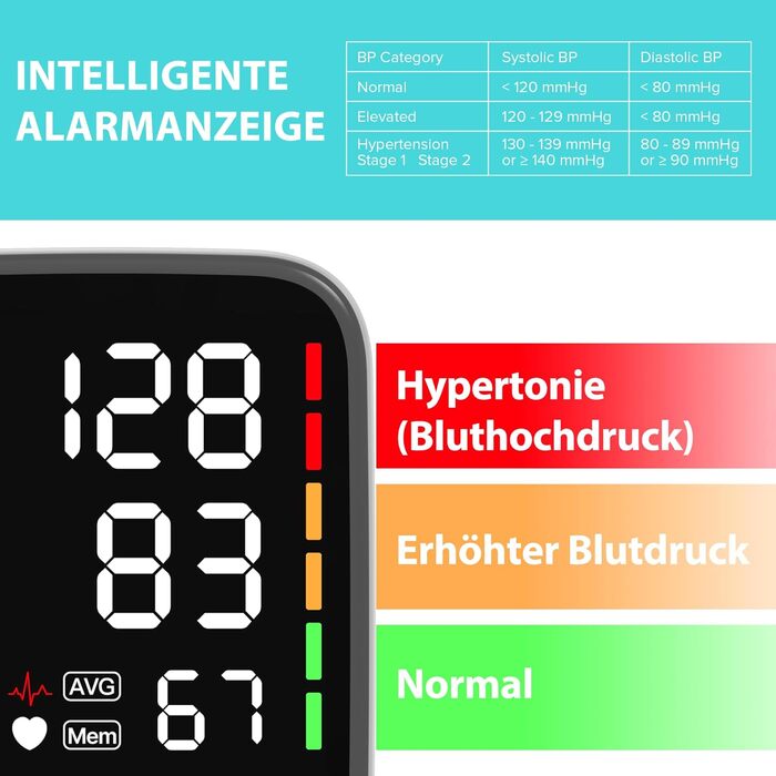 Тонометр WAJ для вимірювання артеріального тиску на плечі з великою манжетою (22-42 см) | LED-дисплей 6,4 дюйма | Виявлення аритмії | 2×120 місць пам'яті | Вимірювання пульсу | Білий
