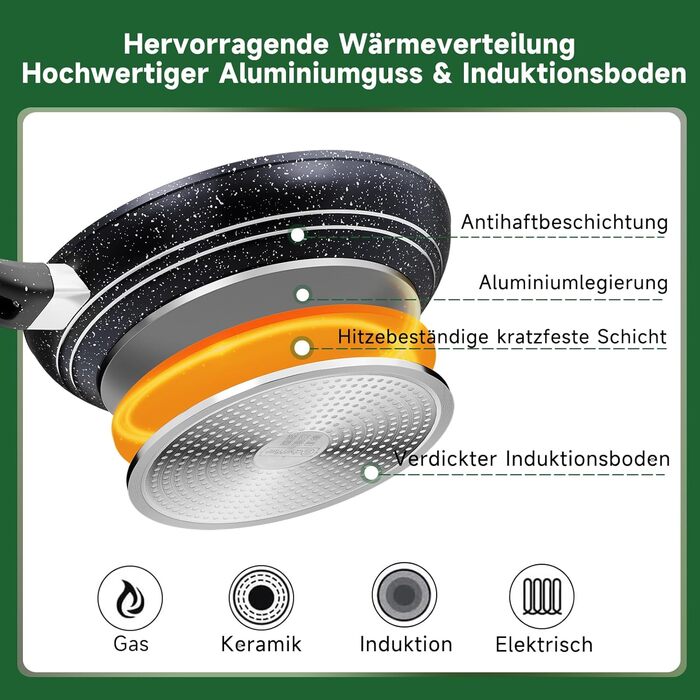 Scheffler Nonstick Fry Pan Set - 20/24/28cm - Compatible with All Cooktops