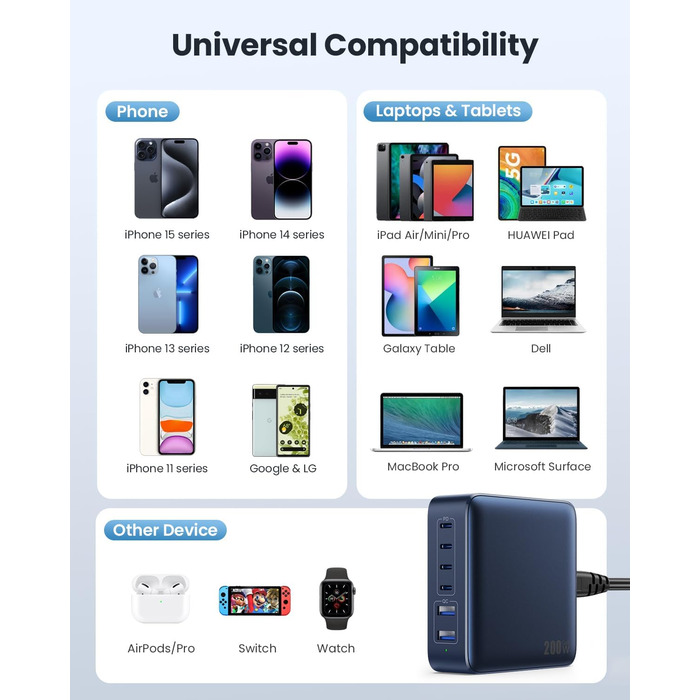 Мережевий зарядний пристрій USB-C на 200W з 6 портами GaN III Tech, PD+QC, з 4 USB-C та 2 USB-A, 65W для ноутбука, швидка зарядка для MacBook/iPad/iPhone 16/15/Samsung (блакитний)