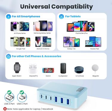 Зарядний пристрій USB-C 108W GaN III, 6 портів: 3x PD + 3x QC для iPhone 16/15, iPad, AirPods, Samsung, Switch (Синій)
