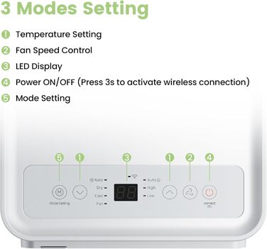 Мобільний кондиціонер Comfee Breezy Cool Pro 2.0, 7000 BTU (2.0kW), охолодження, вентиляція, осушення, керування через додаток, для кімнат до 68м³