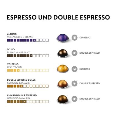 Капсули для Nespresso Vertuo - Змішаний набір еспресо (50 шт.) - Різні об'єми та ступені обсмаження