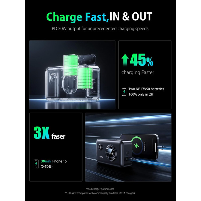 Акумулятор NP-FW50 для Sony + Powerbank 12400mAh з USB-C та Smart Display: ZV-E10, Alpha, RX10