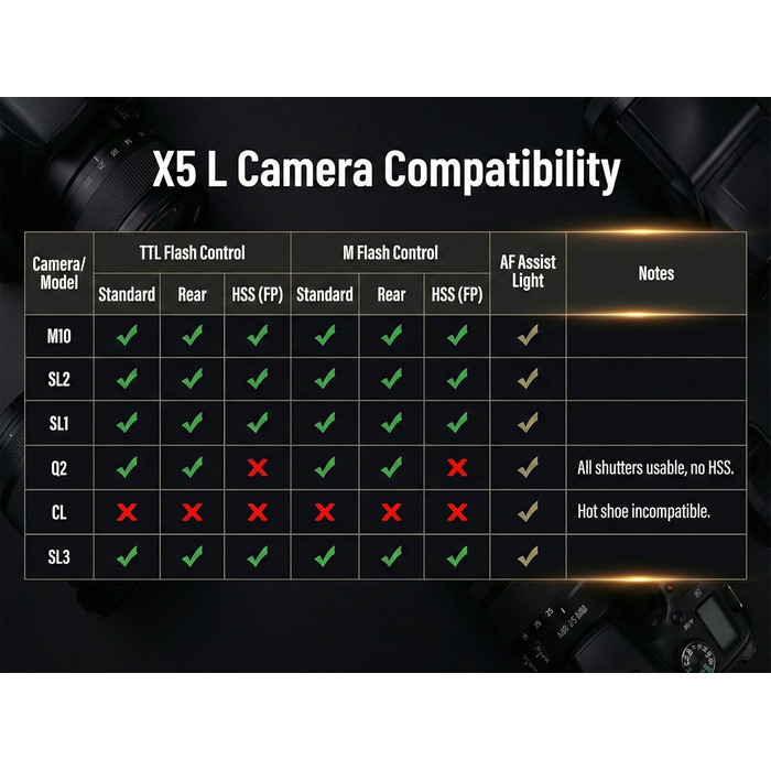 Godox iT32 TTL міні-спалаху для камер Sony з X5-S передавачем, HSS 1/8000s, сумісний з Sony ZV-E10, a7IV, a9III, a6400, a6700, a7III, a7CII, a6000, a7C, a6100, a7SIII, ZV-E10 II, a6500, RX10