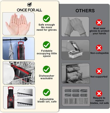 Мандоліна слайсер ONCE FOR ALL Upgrade Safe: великий, регульований подрібнювач овочів та продуктів, для нарізки картоплі фрі, знімні леза (червоний/чорний)