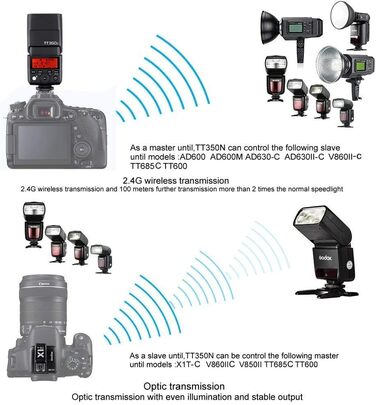 Спалах Godox TT350C TTL для Canon: 2.4G, HSS 1/8000s, GN36, сумісний з 6D, 7D, 50D, 60D, 500D, 550D, 600D, 650D, 1000D, 1100D, 1DX, 580EX II, 5D Mark II III
