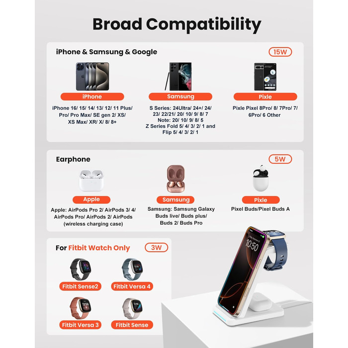 GEEKERA 3-в-1 Бездротова Зарядка для Google Pixel Watch 3/2, Fitbit Versa 4/3, Sense 2/Sense, iPhone, Pixel, Samsung – Матове Біле