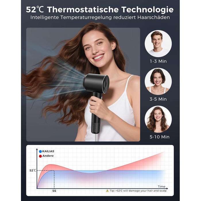 Іонізатор Föhn: потужний фен з 4 режимами нагріву та 3 швидкостями, захист від перегріву, стильна насадка та дифузор