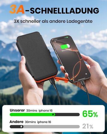 FEELLE Power Bank 27000mAh з сонячною панеллю, USB C PD QC 3.0, 3 USB виходи, ліхтарик, для смартфонів та планшетів