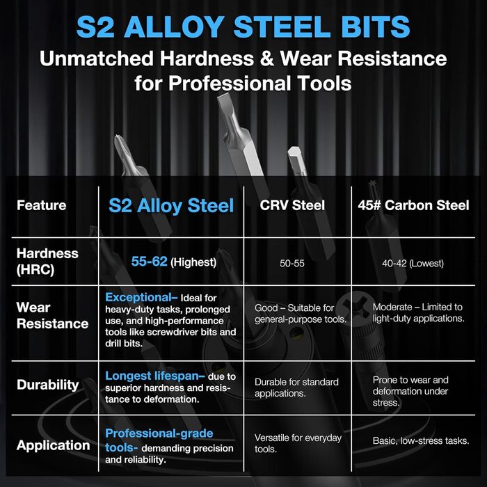 Набір міні-електричного шуруповерта SHALL 127 шт. з бітами S2 (120 шт.) для ремонту електроніки (iPhone, ноутбук, окуляри)