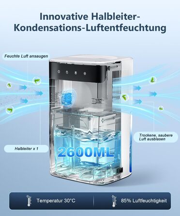 Електричний осушувач повітря 2600 мл з тихим режимом та підсвіткою, захист від замерзання. Ідеально для кухні/підвалу