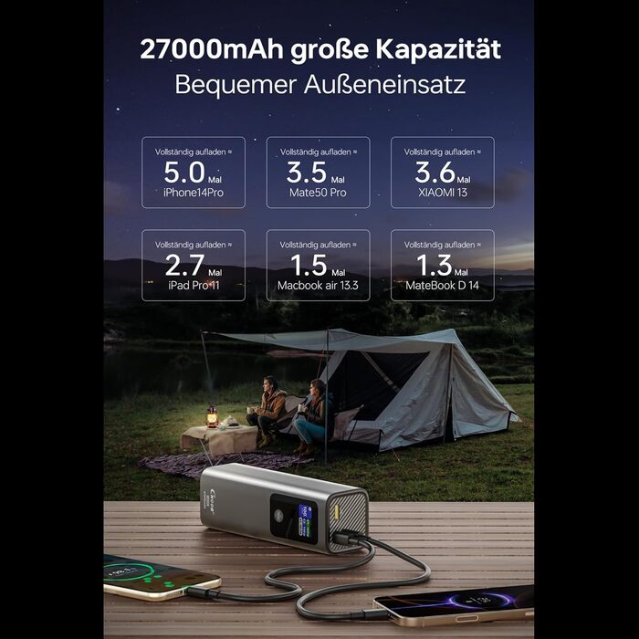 Powerbank 27000mAh, 140W, 3 порти, сумісний з iPhone, MacBook, iPad, AirPods