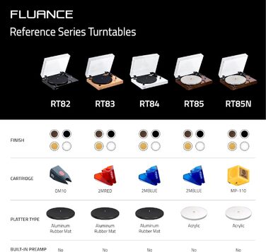 Програвач вінілових пластинок Fluance RT82 Referenz з голівкою Ortofon OM10, регулюванням швидкості, дерев'яним корпусом MDF та віброізоляцією - бамбук натуральний