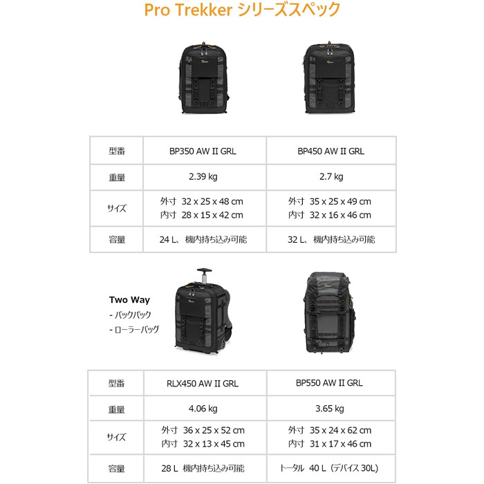 Lowepro Pro Trekker BP 350 AW II: Рюкзак для фотообладнання з відділенням для ноутбука, чорно-сірий, LP37268-GRL