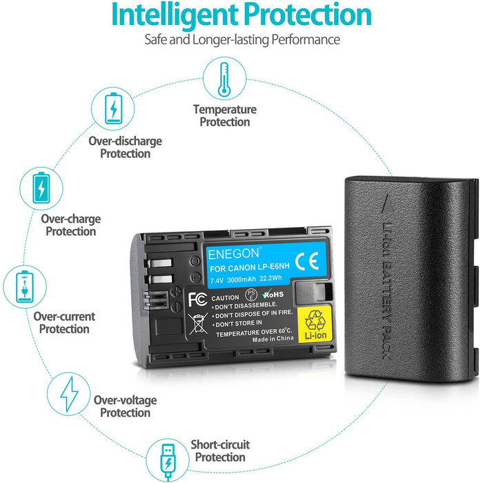 Зарядний пристрій ENEGON LP-E6NH 20W Dual з 2x акумуляторами 3000mAh для Canon EOS 5D, 6D, 7D, 60D, 70D, 80D, 90D, XC10, XC15, R, R5, R6, R7 - LCD дисплей
