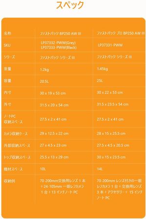 Сумка-рюкзак Lowepro PRO BP 250 AW III сірого кольору для фотообладнання