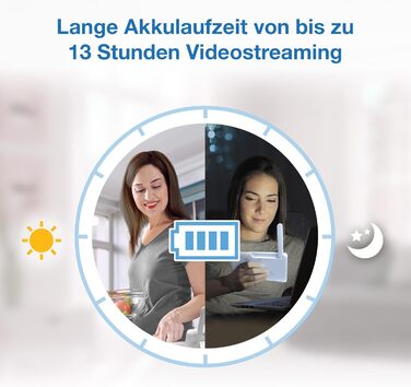 Відеоняня Vtech VM901-1W WiFi з 5-дюймовим HD-дисплеєм, поворотна камера 1080P, мобільний додаток, широкий кут огляду 120°, сумісна з iOS та Android