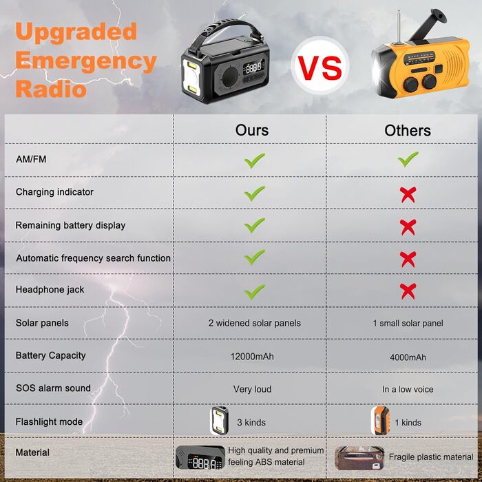 Радіоприймач Kurbelradio на 12000mAh з ручним зарядом, сонячною панеллю, AM/FM, зарядкою для телефону, SOS, ліхтарик, компас, LED-лампа (сірий)