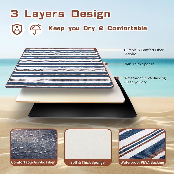 Пікнікова ковдра Boobhone, велика водонепроникна, 3-шарова для подорожей та пляжу, 80''x80'' (60''x60'')