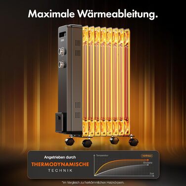 Масляний радіатор VonHaus 2000W з 9 ребрами, електричний, портативний, з термостатом, 3 режими нагріву, 4 колеса, 1.5м кабель (білий/чорний)
