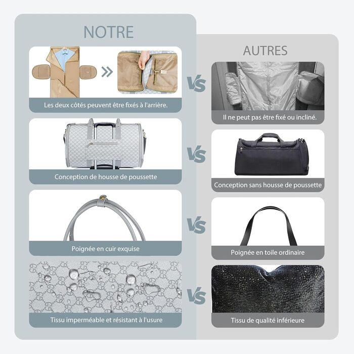 Сумка-трансформер для подорожей 50 л, 2-в-1 з водонепроникним відділенням для взуття та системою проти зминання – ідеальна для ділових поїздок та відпочинку (Сірий)