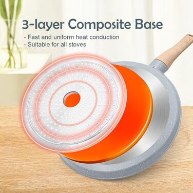 RANX INGST Crepe Pan with Removable Handle 20 cm - Non-Stick Ceramic Coating - Pancake Pan with Batter Spreader - Blue Blue 20 cm