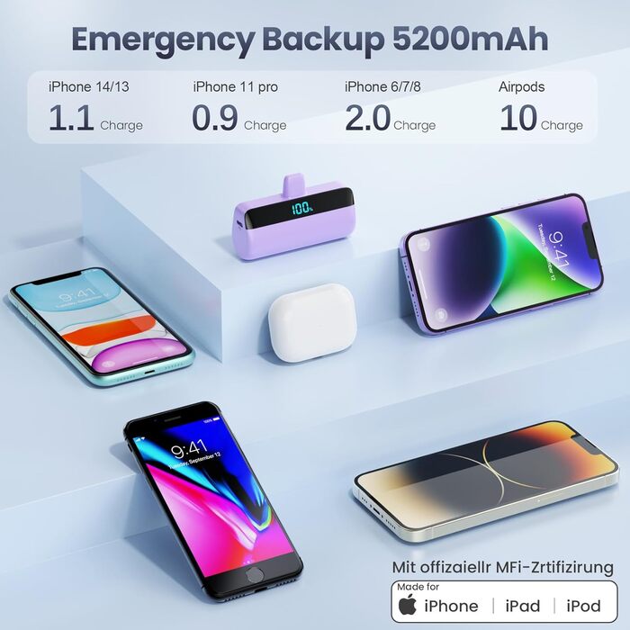 Power Bank Feob Mini 5200mAh 20W PD, фіолетовий. Швидка зарядка, LED-дисплей, сумісний з iPhone 14/13/12/11/XS/XR/8/7/6